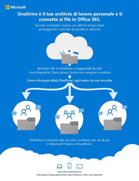 sharepoint 365 accedi.